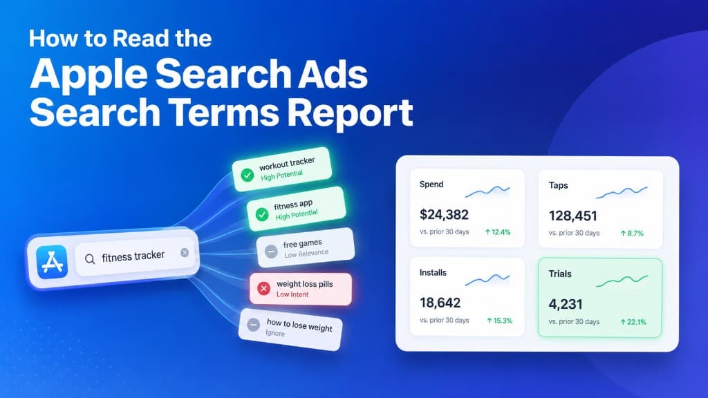 Diagram showing Apple Search Ads keywords you bid on versus search terms that actually triggered the ads