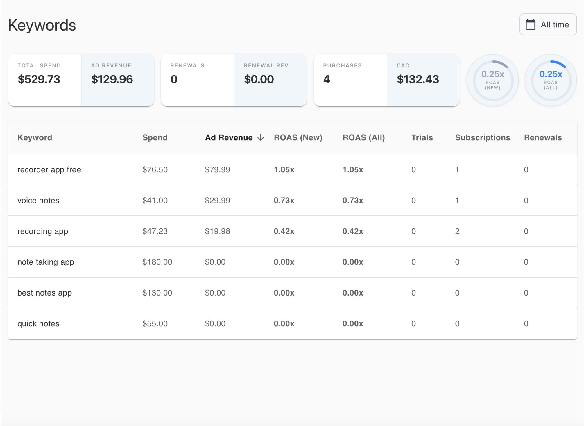 AppSkale Apple Search Ads analytics dashboard banner