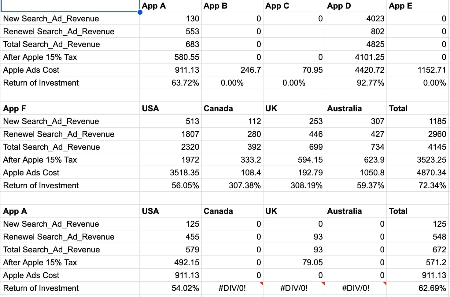 Spreadsheet showing per-app, per-country Apple Search Ads ROI calculations