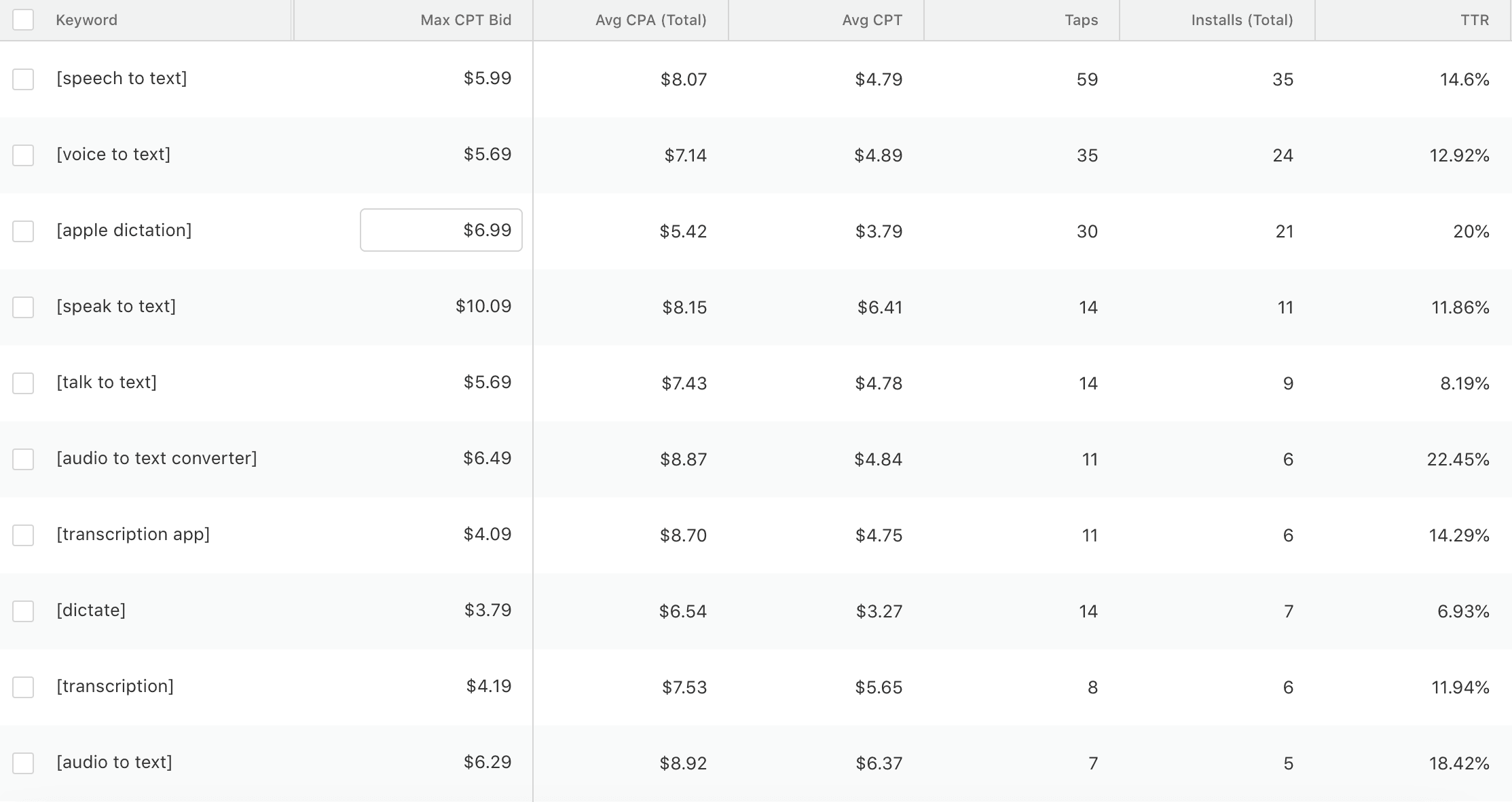 Apple Search Ads dashboard showing campaign spend and installs without revenue data